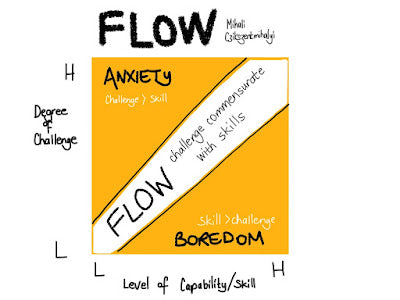Flow Mind Set The Creative Mindset: Your Pathway to an Elevated Life – The Sage Leaf ...